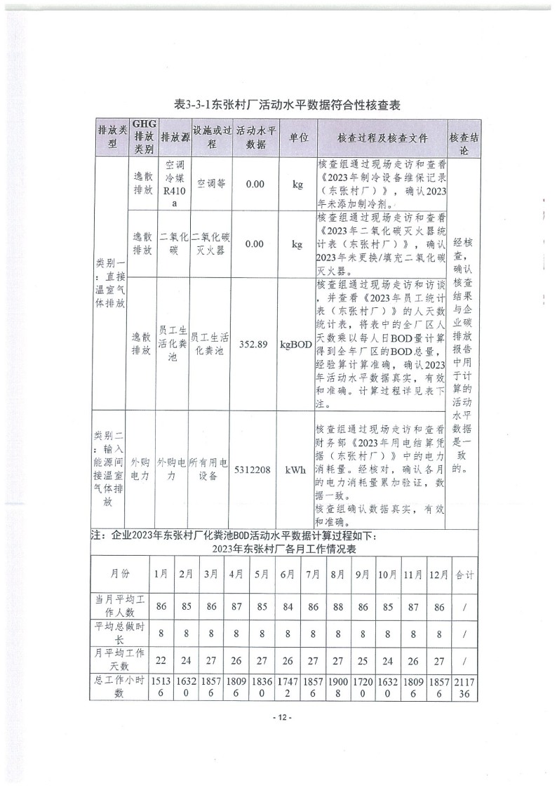 2023年度濟(jì)南寶山石油設(shè)備有限公司溫室氣體核查報(bào)告(1)_16.jpg
