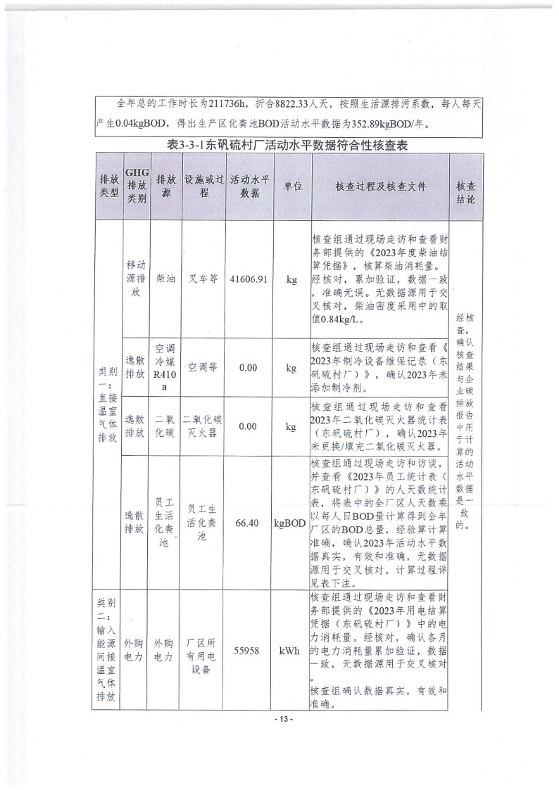 2023年度濟(jì)南寶山石油設(shè)備有限公司溫室氣體核查報(bào)告(1)_17.jpg