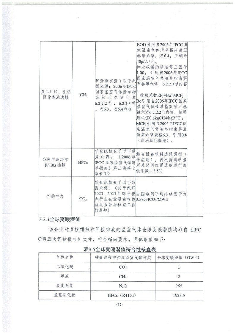 2023年度濟(jì)南寶山石油設(shè)備有限公司溫室氣體核查報(bào)告(1)_19.jpg
